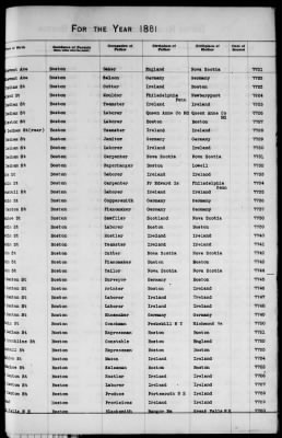 Thumbnail for Boston Births, 1849-1881 > Boston Additions And Corrections To Births, 1881