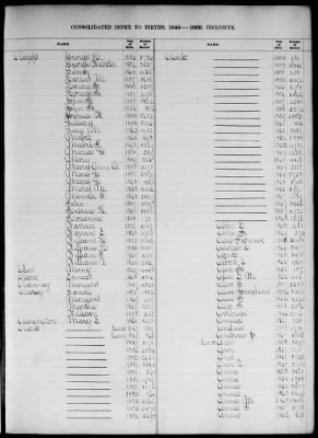 Thumbnail for Boston Births, 1849-1881 > Boston Birth Index, 1849-1869