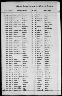 Thumbnail for Boston Births, 1849-1881 > Boston Additions And Corrections To Births, 1881