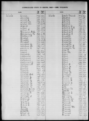 Thumbnail for Boston Births, 1849-1881 > Boston Birth Index, 1849-1869