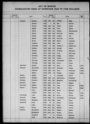 Thumbnail for Boston Vital Records, 1630-1849 > Boston Index Marriages, 1646-1799