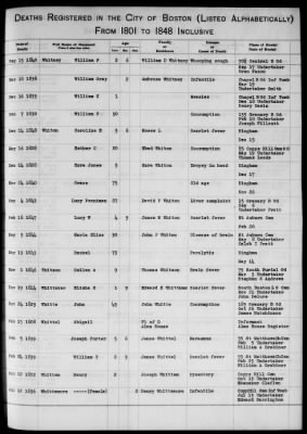 Thumbnail for Boston Vital Records, 1630-1849 > Boston Deaths, 1801-1848