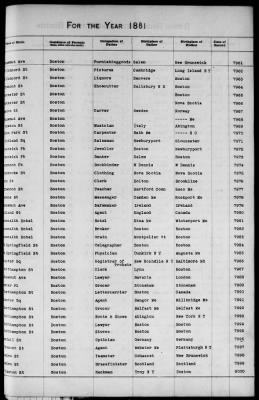 Thumbnail for Boston Births, 1849-1881 > Boston Additions And Corrections To Births, 1881