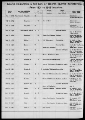 Thumbnail for Boston Vital Records, 1630-1849 > Boston Deaths, 1801-1848