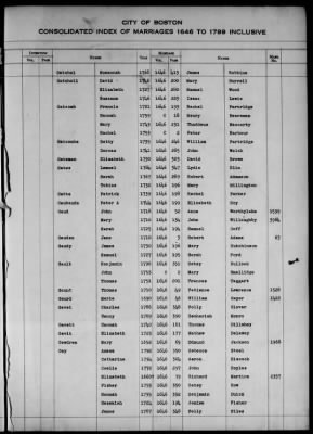 Thumbnail for Boston Vital Records, 1630-1849 > Boston Index Marriages, 1646-1799