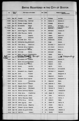 Thumbnail for Boston Births, 1849-1881 > Boston Additions And Corrections To Births, 1881