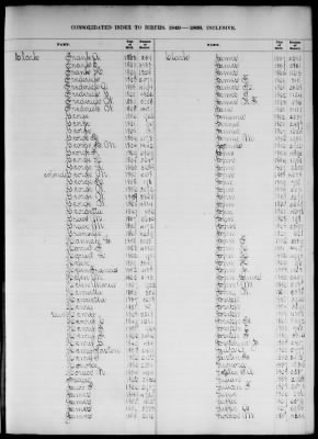 Thumbnail for Boston Births, 1849-1881 > Boston Birth Index, 1849-1869