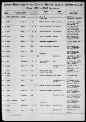 Thumbnail for Boston Vital Records, 1630-1849 > Boston Deaths, 1801-1848