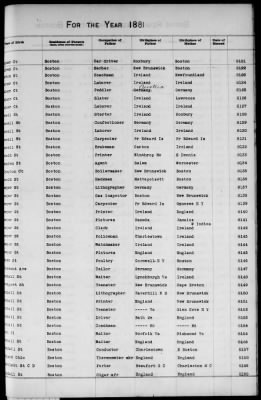 Thumbnail for Boston Births, 1849-1881 > Boston Additions And Corrections To Births, 1881