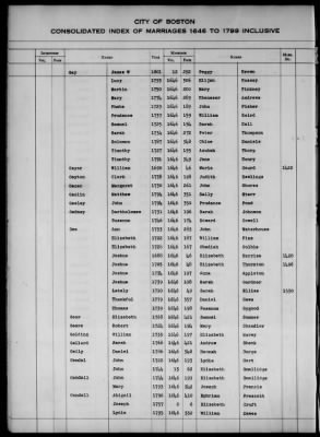 Thumbnail for Boston Vital Records, 1630-1849 > Boston Index Marriages, 1646-1799