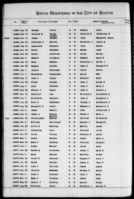 Thumbnail for Boston Births, 1882-1895 > Boston Births, 1891