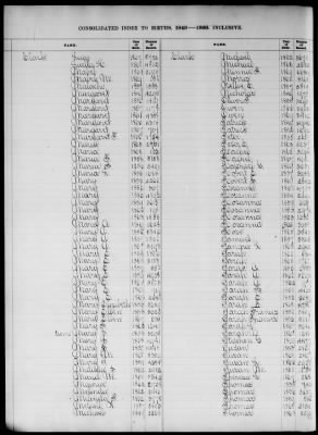 Thumbnail for Boston Births, 1849-1881 > Boston Birth Index, 1849-1869