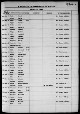 Thumbnail for Boston Vital Records, 1630-1849 > Boston Marriages, 1800-1849