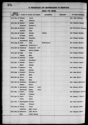 Thumbnail for Boston Vital Records, 1630-1849 > Boston Marriages, 1800-1849