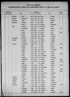 Thumbnail for Boston Vital Records, 1630-1849 > Boston Index Marriages, 1646-1799