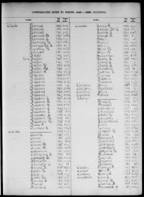 Thumbnail for Boston Births, 1849-1881 > Boston Birth Index, 1849-1869