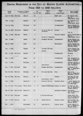 Thumbnail for Boston Vital Records, 1630-1849 > Boston Deaths, 1801-1848