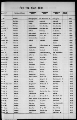 Thumbnail for Boston Births, 1849-1881 > Boston Additions And Corrections To Births, 1881