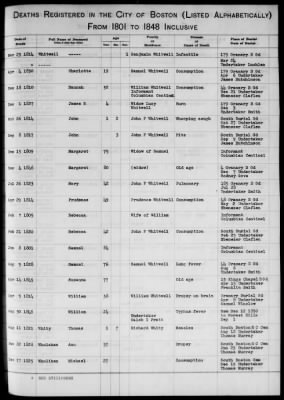 Thumbnail for Boston Vital Records, 1630-1849 > Boston Deaths, 1801-1848