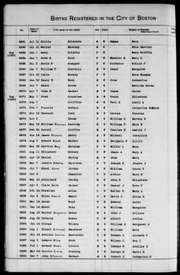 Thumbnail for Boston Births, 1849-1881 > Boston Additions And Corrections To Births, 1881