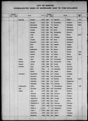 Thumbnail for Boston Vital Records, 1630-1849 > Boston Index Marriages, 1646-1799