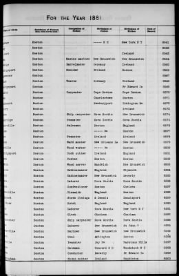 Thumbnail for Boston Births, 1849-1881 > Boston Additions And Corrections To Births, 1881