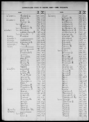 Thumbnail for Boston Births, 1849-1881 > Boston Birth Index, 1849-1869