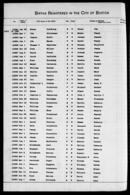 Thumbnail for Boston Births, 1882-1895 > Boston Births, 1891