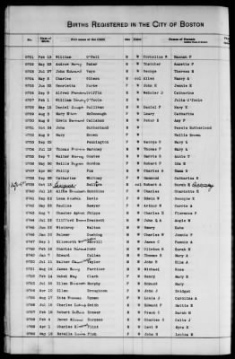 Thumbnail for Boston Births, 1849-1881 > Boston Additions And Corrections To Births, 1881