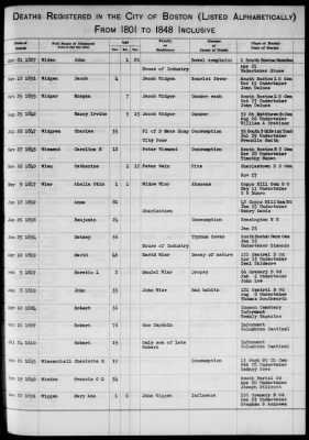 Thumbnail for Boston Vital Records, 1630-1849 > Boston Deaths, 1801-1848