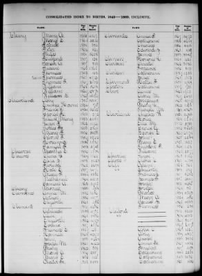 Thumbnail for Boston Births, 1849-1881 > Boston Birth Index, 1849-1869