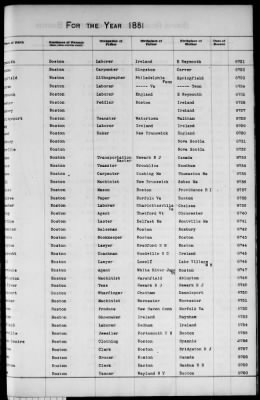 Thumbnail for Boston Births, 1849-1881 > Boston Additions And Corrections To Births, 1881