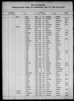 Thumbnail for Boston Vital Records, 1630-1849 > Boston Index Marriages, 1646-1799