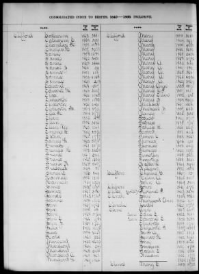 Thumbnail for Boston Births, 1849-1881 > Boston Birth Index, 1849-1869