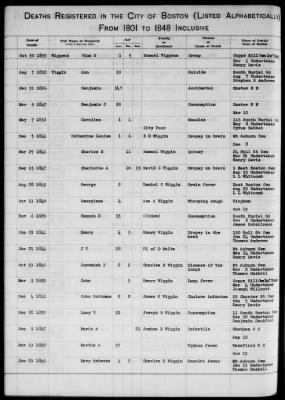 Thumbnail for Boston Vital Records, 1630-1849 > Boston Deaths, 1801-1848