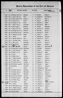 Thumbnail for Boston Births, 1849-1881 > Boston Additions And Corrections To Births, 1881