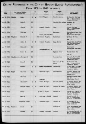 Thumbnail for Boston Vital Records, 1630-1849 > Boston Deaths, 1801-1848