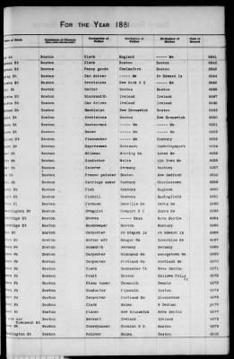 Thumbnail for Boston Births, 1849-1881 > Boston Additions And Corrections To Births, 1881