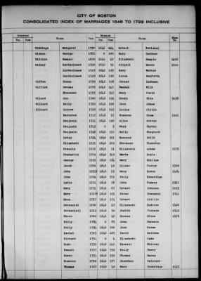 Thumbnail for Boston Vital Records, 1630-1849 > Boston Index Marriages, 1646-1799