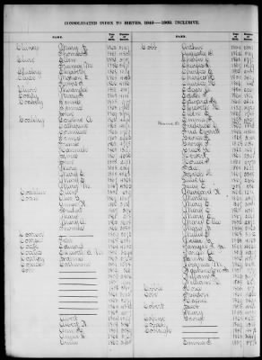 Thumbnail for Boston Births, 1849-1881 > Boston Birth Index, 1849-1869