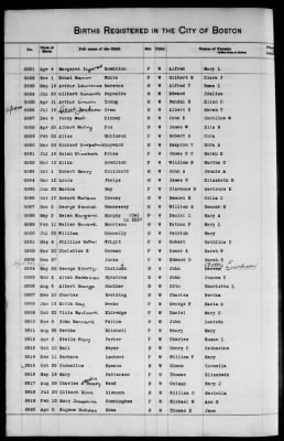 Thumbnail for Boston Births, 1849-1881 > Boston Additions And Corrections To Births, 1881