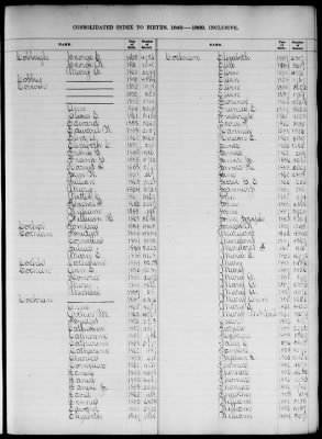 Thumbnail for Boston Births, 1849-1881 > Boston Birth Index, 1849-1869