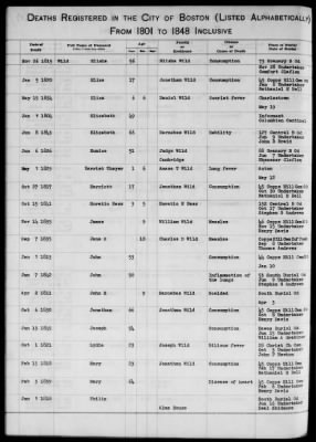 Thumbnail for Boston Vital Records, 1630-1849 > Boston Deaths, 1801-1848