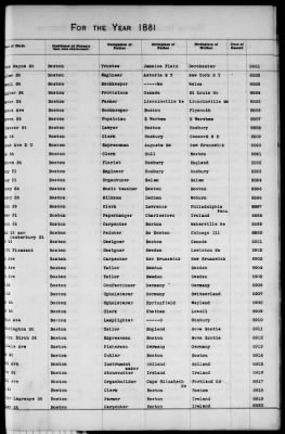 Thumbnail for Boston Births, 1849-1881 > Boston Additions And Corrections To Births, 1881