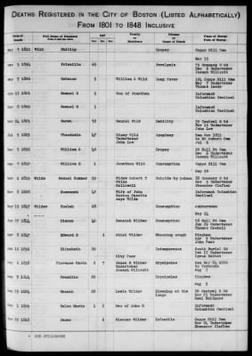 Thumbnail for Boston Vital Records, 1630-1849 > Boston Deaths, 1801-1848