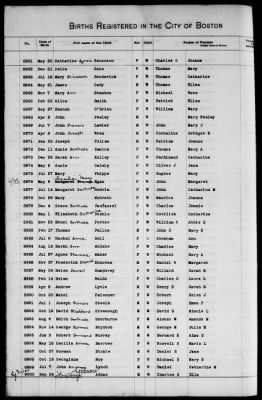 Thumbnail for Boston Births, 1849-1881 > Boston Additions And Corrections To Births, 1881