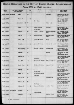 Thumbnail for Boston Vital Records, 1630-1849 > Boston Deaths, 1801-1848