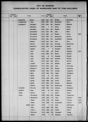 Thumbnail for Boston Vital Records, 1630-1849 > Boston Index Marriages, 1646-1799