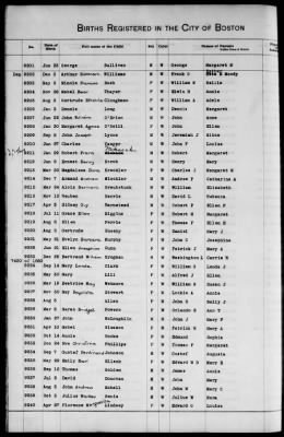 Thumbnail for Boston Births, 1849-1881 > Boston Additions And Corrections To Births, 1881