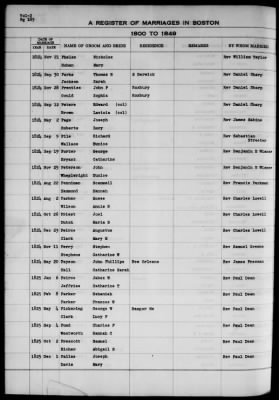 Thumbnail for Boston Vital Records, 1630-1849 > Boston Marriages, 1800-1849